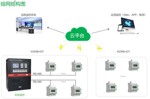 电气火灾元凶 故障电弧到底是什么？怎样预防？